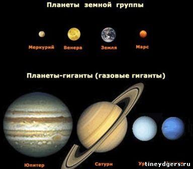 земная группа планет